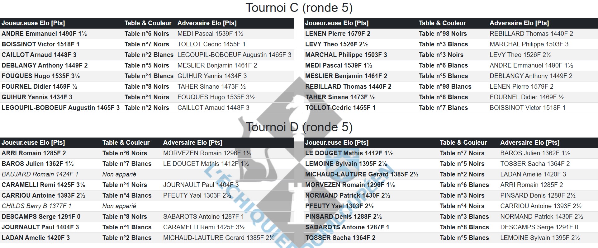 Exemple de l’écran « Appariements par joueur·euse » avec 2 tournois et 2 colonnes
